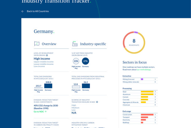 Country Profile