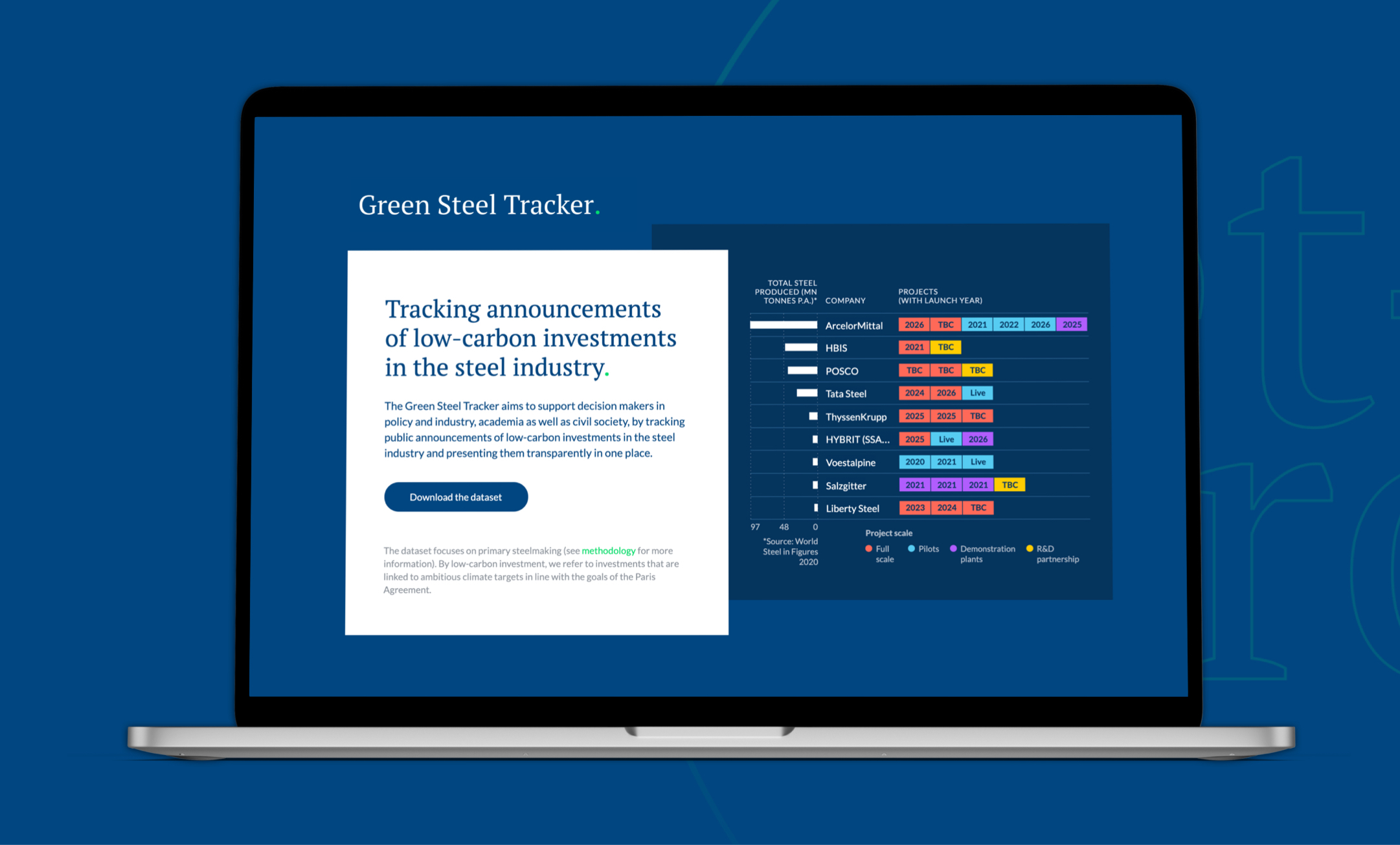 LeadIT – Green Steel Tracker