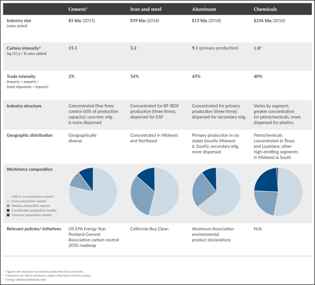 LeadIT Infographic