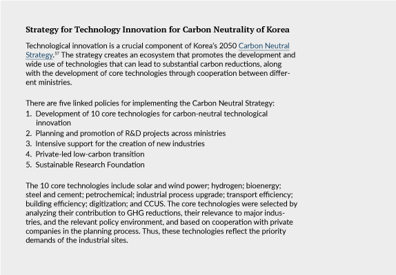 Strategy for Technology Innovation for Carbon Neutrality of Korea