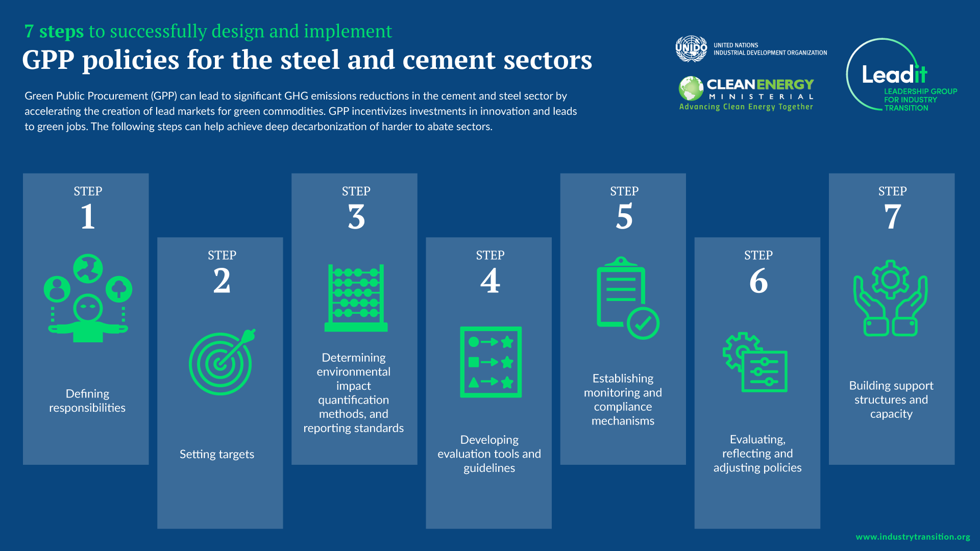 Green Public Procurement Policies For The Steel And Cement Sectors