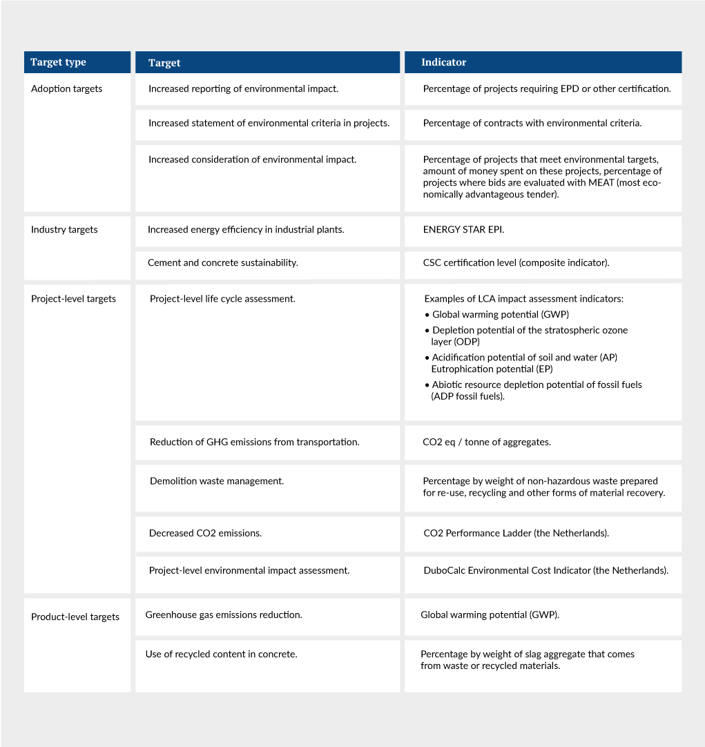 Target types with examples