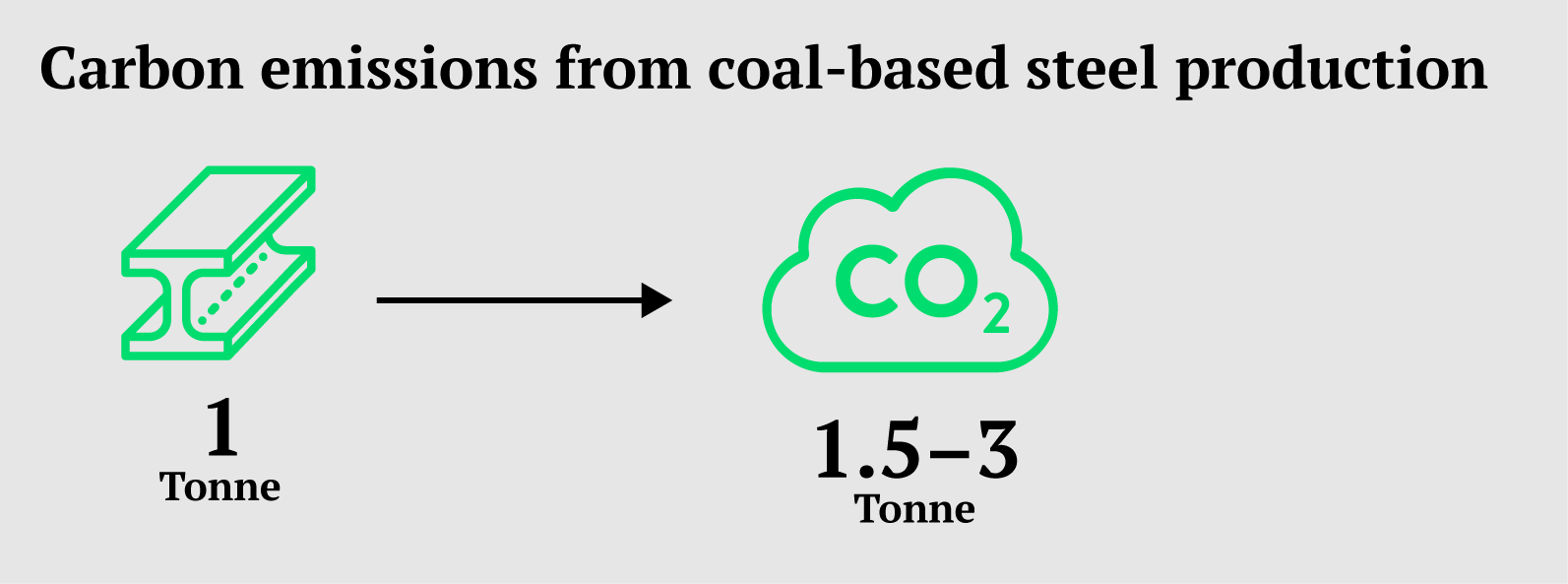 Green Steel Production – How G7 Countries Can Help Change the Global  Landscape